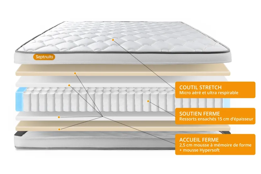 Ensemble Matelas Sommier 140x200 cm - Sommier Blanc (déjà monté) - Memo Spring