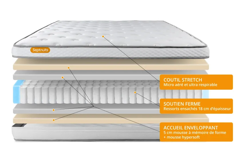 Pack lit complet 160x200 cm - Matelas + Sommier Gris + 2 oreillers + Couette - Memo Luxe