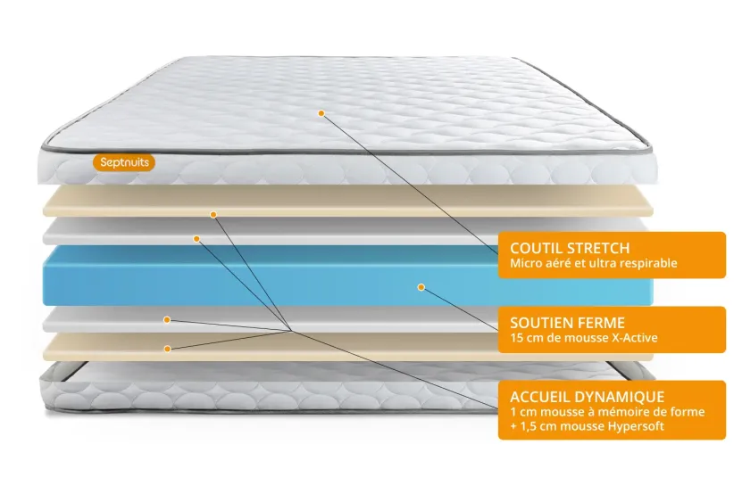 Pack lit complet 200x200 cm - Matelas + 2 Sommiers Gris + 2 oreillers + Couette - Memo