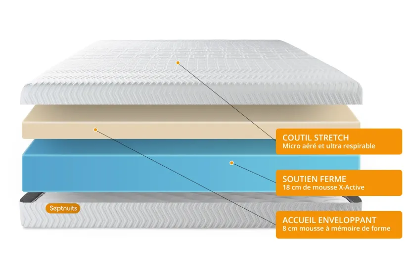 Pack lit complet 160x200 cm - Matelas + 2 Sommiers Blancs + 2 oreillers + Couette - Memo Bio