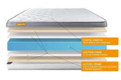Ensemble Matelas Sommier 160x200 cm - Sommier Gris (d&eacute;j&agrave; mont&eacute;) - Memo Zen