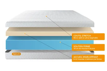 Ensemble Matelas Sommier 90x190 cm - Sommier Gris (d&eacute;j&agrave; mont&eacute;) - Memo Bio
